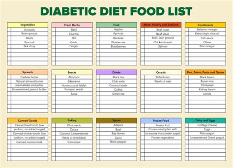 Diy Free Printable Food Chart For Diabetics Free Printable Diabetic