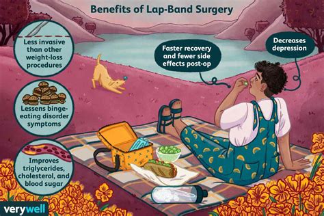 Lap Band Surgery Long Term Care