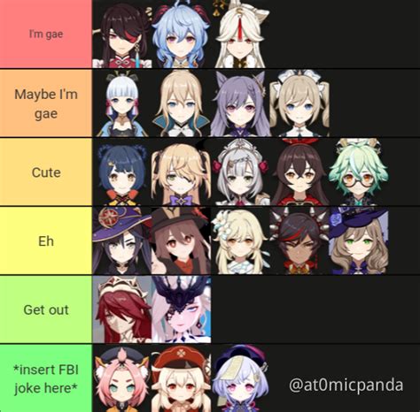 A Waifu Tier List Genshin Impact Official Community