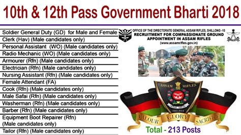 Assam Rifles Recruitment 2018 Rally Apply At Assamrifles Gov In