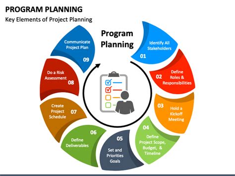 Program Planning Powerpoint Template Ppt Slides
