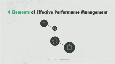 Four Elements Of Effective Performance Management Youtube