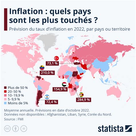 Graphique Inflation Quels Pays Sont Les Plus Touch S En Hot Sex Picture