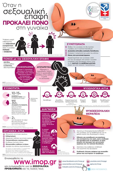 Pin On Sexinfographics