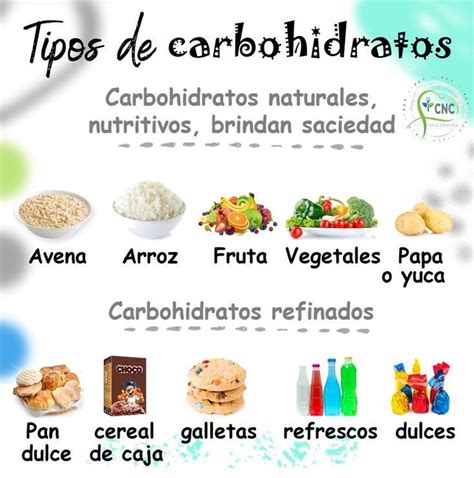 Tipos De Carbohidratos Simples Fiteranmapa