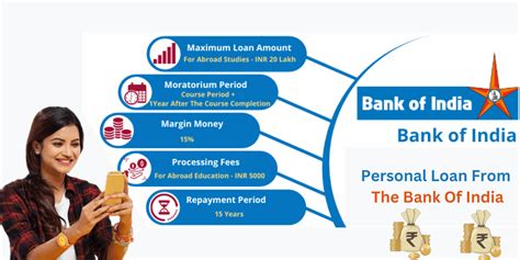 How To Get A Loan From The Bank Of India A Step By Step Guide बैंक