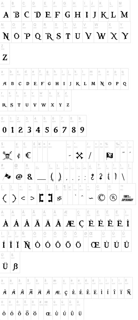 Download free fonts for mac, windows and linux. Fuente Hora de Aventuras … | Letras piratas, Fuente de ...