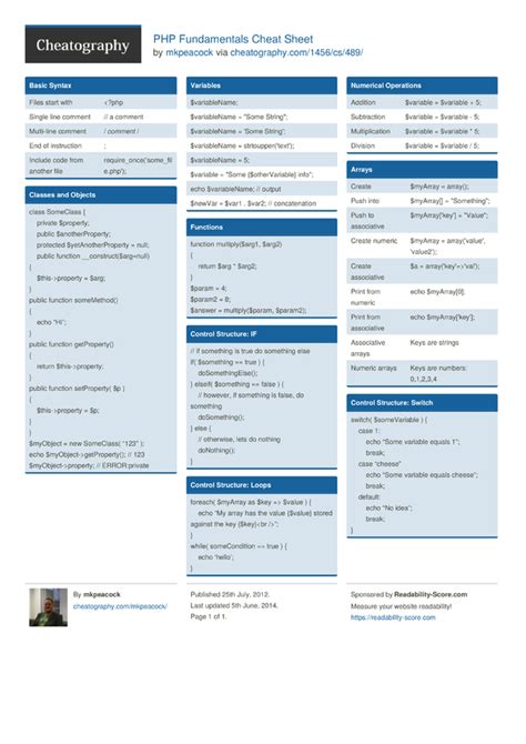 Php Syntax Cheat Sheet Php Cheat Sheets Are Very Helpful For
