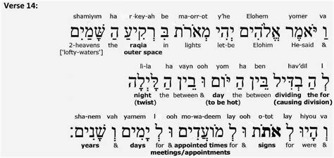 Symbols Explained Learn Modern Hebrew Ivrit