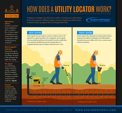 How To Locate A Water Line Underground A Better Way To Detect