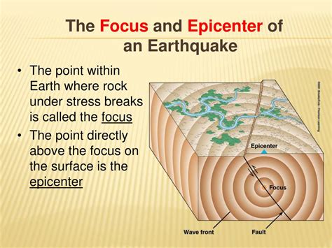 Focus And Epicenter Of An Earthquake Definition - The Earth Images Revimage.Org
