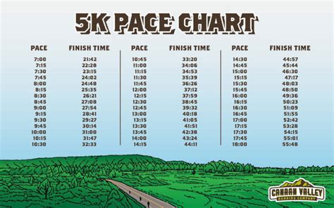 Beginners Guide To 5ks From Finish Times To Bling Canaan Valley