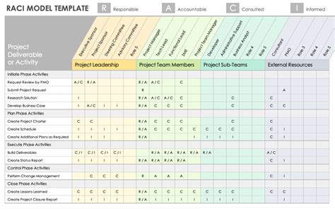 Raci Matrix Template Google Sheets