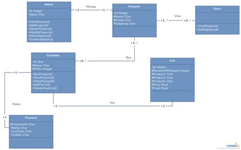 Class Diagram Of The Shoppishop Web Site You Can See The Static
