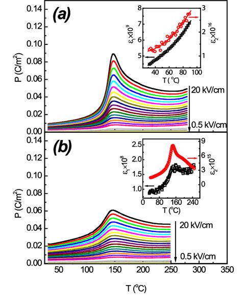 Figure From Direct And Indirect Determination Of Electrocaloric Effect In Na Bi Tio