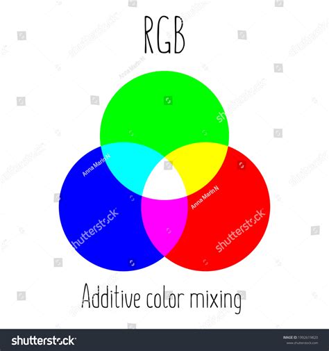 Rgb Color Mixing Representation Additive Color Stock Vector Royalty