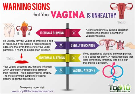 Signs Your Vagina Is Unhealthy Femina My Xxx Hot Girl