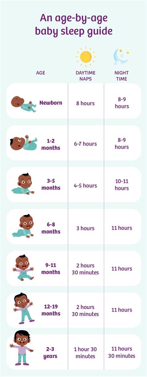 An Age By Age Guide To Your Babys Sleep Patterns Baby Sleep Guide