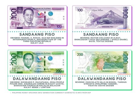 Pin On Currency Banknote Set Philippines 20 1000 Peso 2013 2015 P206