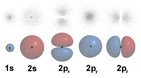 Wavefunction What Do Atomic Orbitals Represent In Quantum Mechanics
