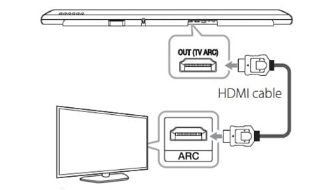 How To Connect Soundbar Without Hdmi Arc