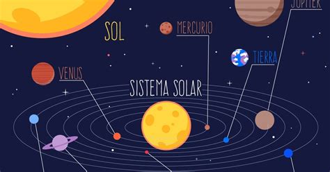 Dibujo De Sistema Solar Para Niños