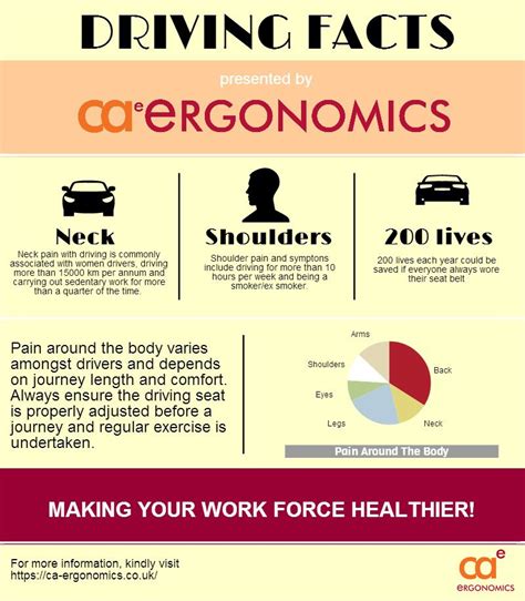 Driving Facts And Stats Ergonomics Stats Women Drivers Workplace