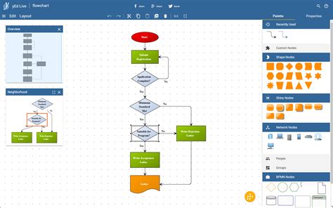 Free Software To Draw Flowcharts For Mac Mexicogost