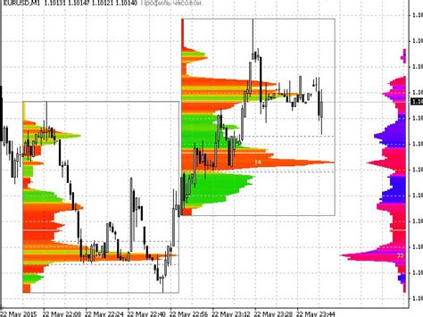 Buy The Market Profile Technical Indicator For Metatrader 4 In