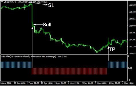 Best Free Mt4 Mt5 Indicators Eas Forex System Strategies Forex 16616 Hot Sex Picture