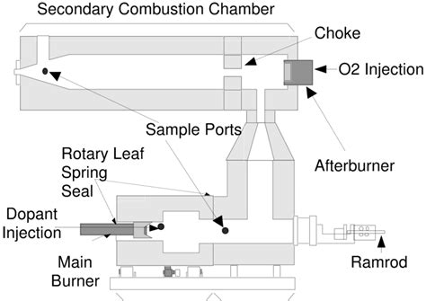 Rotary Kiln Incinerator Simulator Download Scientific Diagram