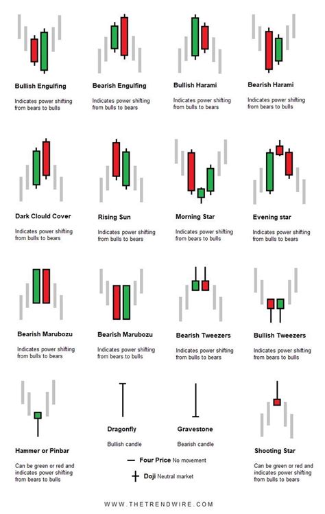 Candle Chart Cheat Sheet