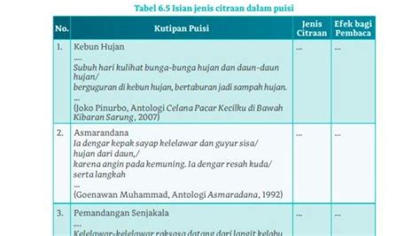 Kunci Jawaban Bahasa Indonesia Kelas 10 Halaman 166 167 Kurikulum