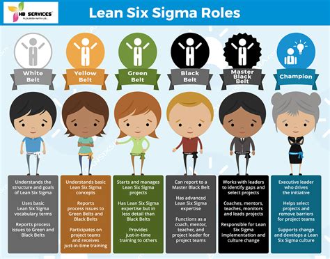 best of green belt six sigma project how to choose your lean six sigma green belt projects wisely