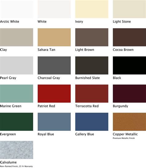 Tuff Rib Best Buy Metals Metal Roof Colors Metal Roof Roof Colors