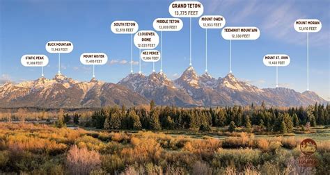 Names Of The Teton Range Peaks With Photos The National Parks