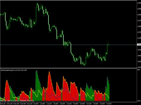 Mt4 Indicators On Android Candlestick Pattern Tekno