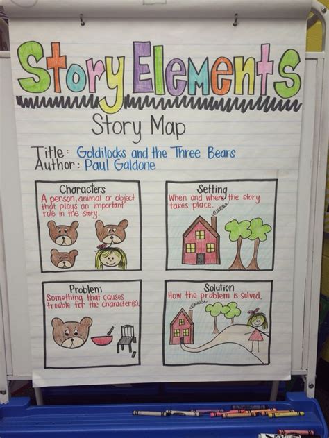Story Elements Anchor Chart 2nd Grade