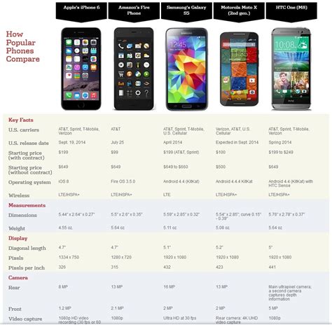 How do we define how heavy something is? iPhone 6S or iPhone 6S Plus? Pros and Cons! | iPhoneTricks.org
