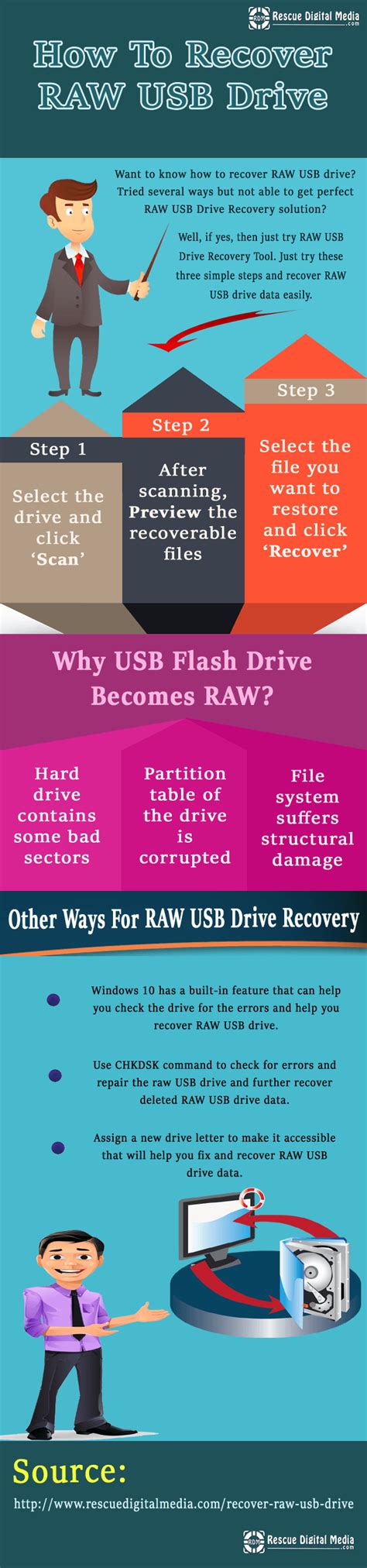 If you want to use command prompt to repair the damaged usb drive, here are the steps. Infographic How To Recover RAW USB Drive Using Different ...