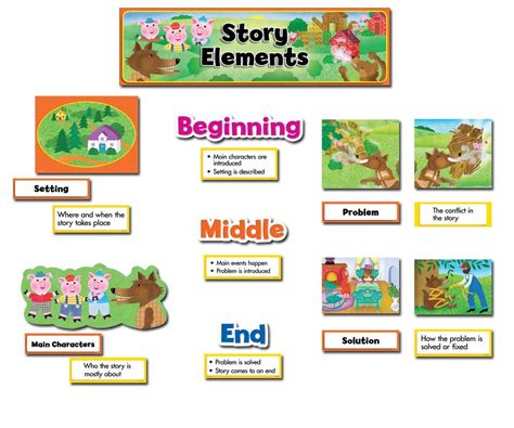 Second Grade Nest Story Elements Exploring Ela