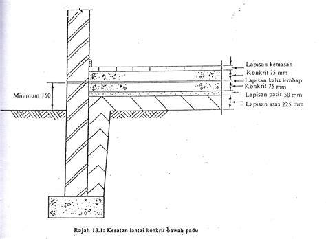 Video kali menyampaikan tentang jenis kemasan yang digunakan sebagai wadah untuk bahan pangan.yang materinya terdiri dari fungsi dan manfaat kemasan. ARCHITECTURE: PEMBINAAN LANTAI