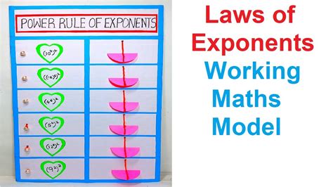 Laws Of Exponents Working Maths Model Tlm Craftpiller Howtofunda