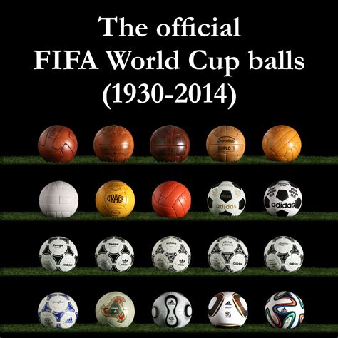 History Of Football Evolution Of Soccer Ball