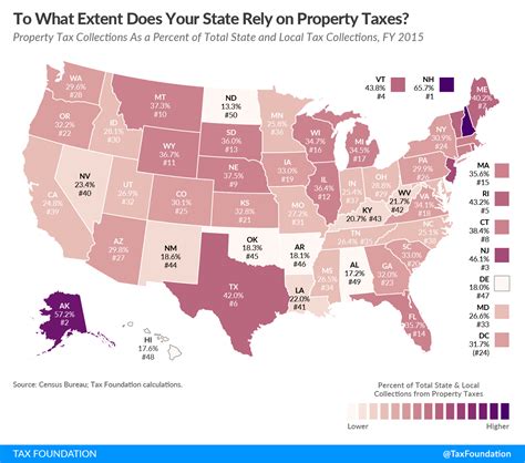 To What Extent Does Your State Rely On Property Taxes Tax Foundation