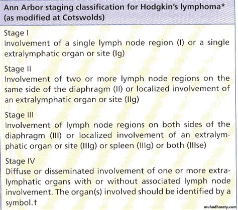 Pathology Of Lymph Node Pptx D Hameed Muhadharaty