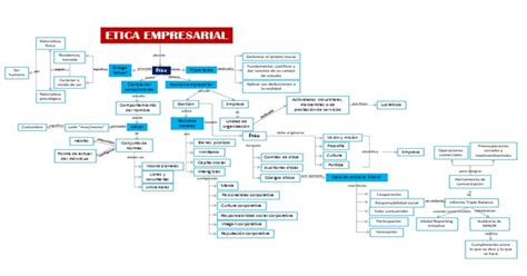 Mapa Conceptual Etica Empresarial Pdf Document