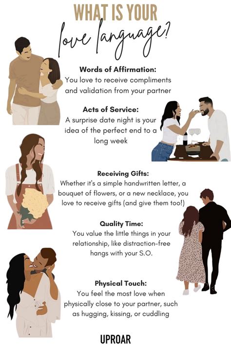 Understanding The Five Love Languages Types Of Love Language Love Languages Relationship Therapy