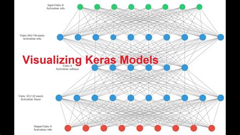 What Is A Keras Model And How To Use It To Make Predictions Activestate My Xxx Hot Girl
