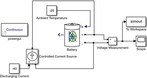 Battery Cell Thermal Model In Simulink Download Scientific Diagram